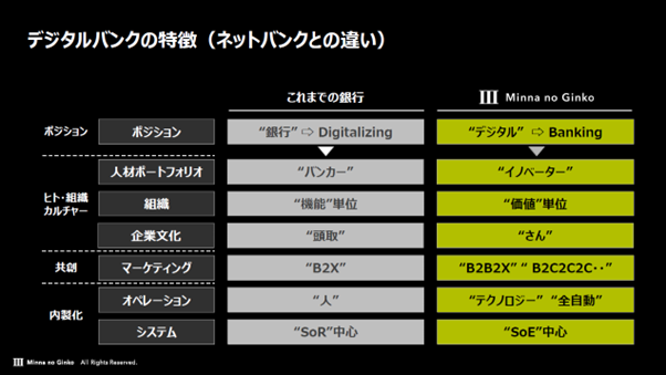 デジタルバンクの特徴