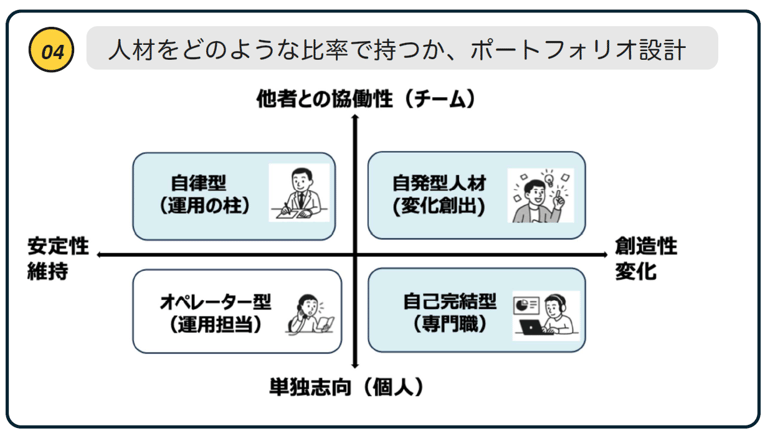 ポートフォリオ