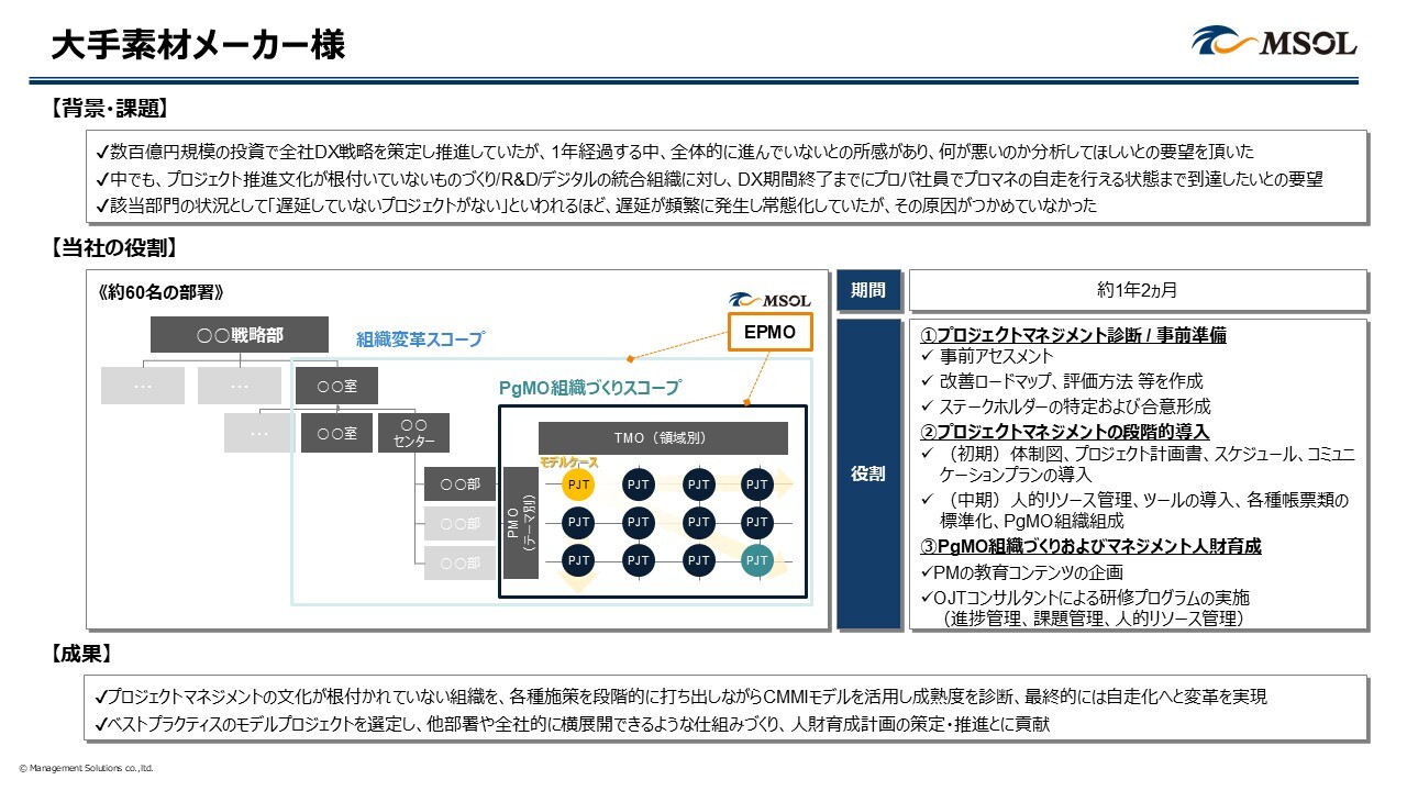 内製化ブログ_事例1大手素材メーカー