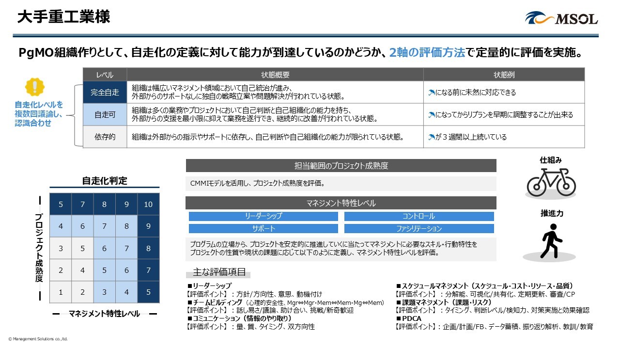 内製化ブログ_事例2大手重工業様