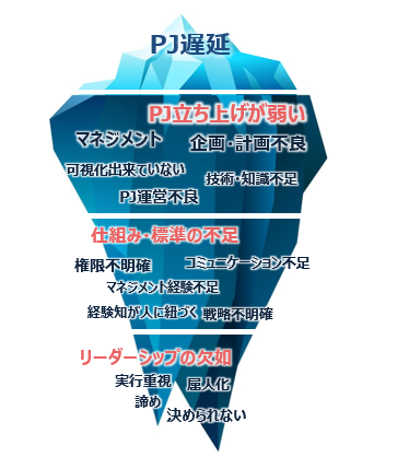内製化ブログ_氷山絵