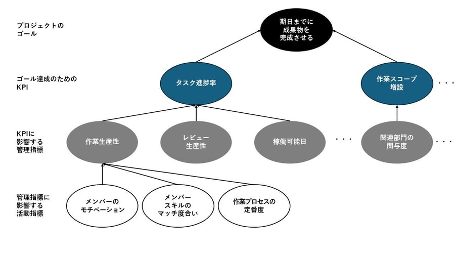 指標や情報のツリー化_20240529