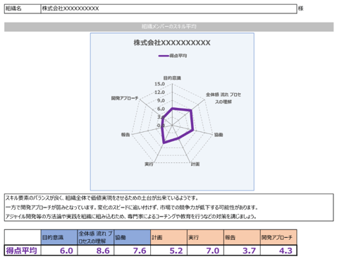 skiltest01