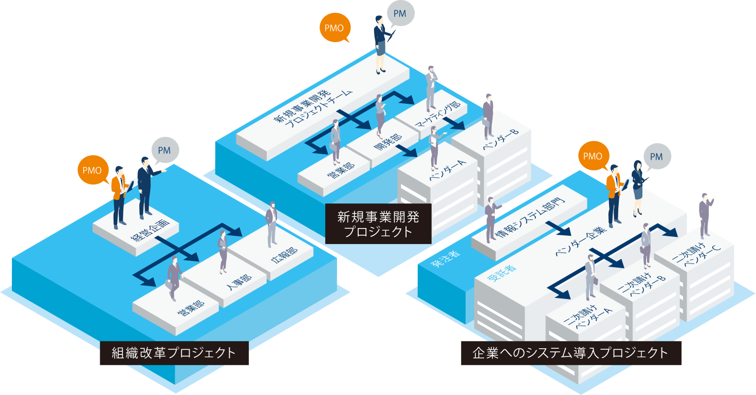 プロジェクトが円滑に運営される