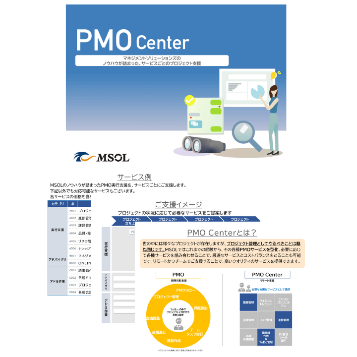 pmo center