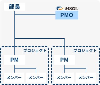 業務改革 DX プロジェクト 進捗の可視化支援