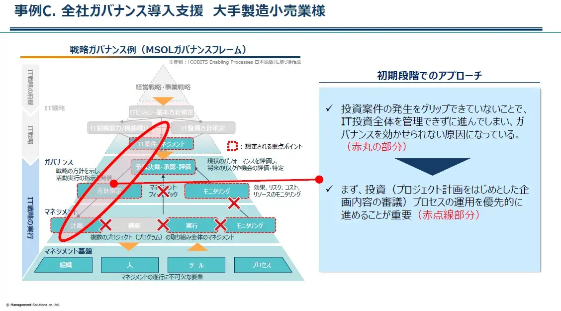 self-driven-organization-case_02